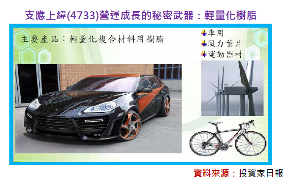 2016-1-7 下午 01-28-20 2016-1-7 下午 01-28-20