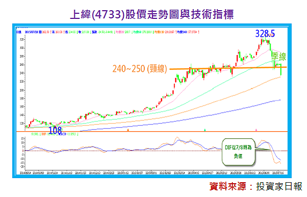 2016-1-7 下午 01-28-39