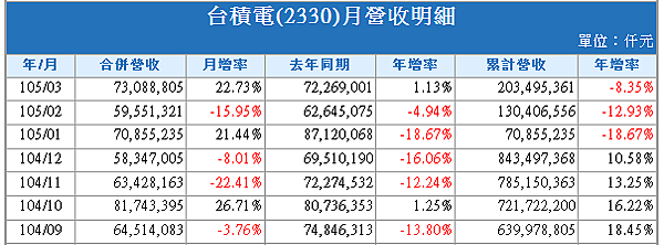 2016-4-11 上午 09-34-39 2016-4-11 上午 09-34-39