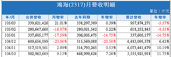 2016-4-11 上午 09-34-58