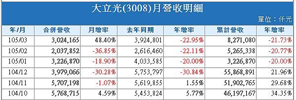 2016-4-11 上午 09-35-13