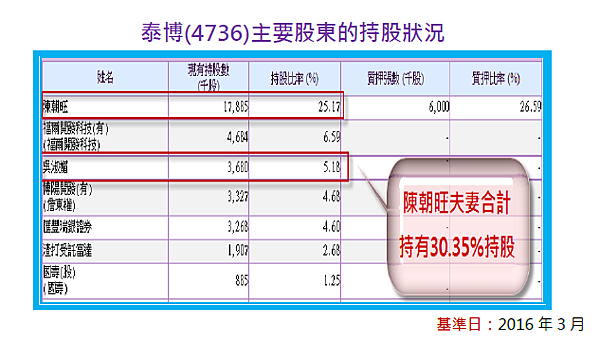 2016-5-5 下午 12-58-13