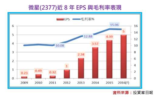 2016-11-16 下午 04-58-51