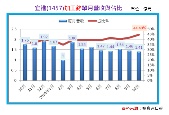 2016-11-23 下午 04-55-00