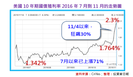 2016-11-30 下午 02-07-55