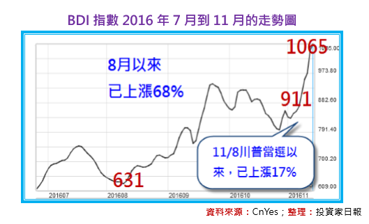 2016-11-30 下午 02-08-27