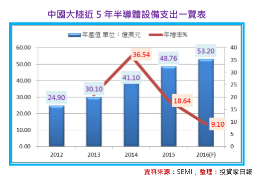 2016-12-5 下午 05-00-36