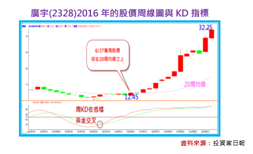 2017-1-2 下午 12-43-36
