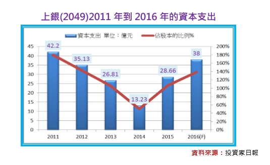 2017-2-3 下午 03-05-19 2017-2-3 下午 03-05-19