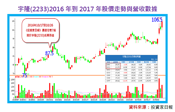 2017-2-22 下午 03-59-01 2017-2-22 下午 03-59-01
