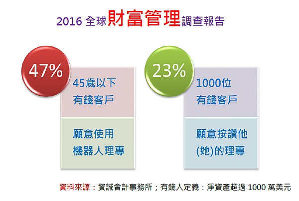 2017-3-15 下午 02-33-46