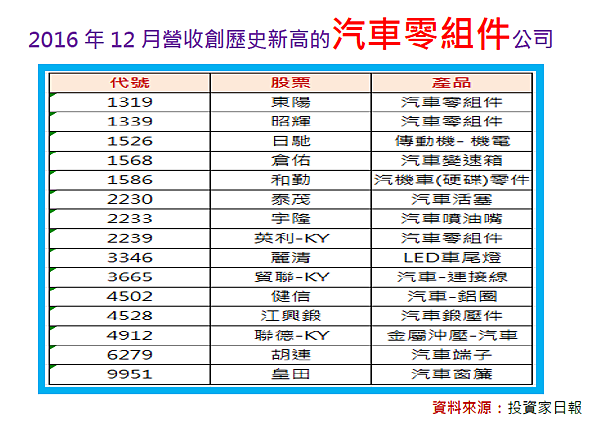 2017-5-12 上午 10-33-11 2017-5-12 上午 10-33-11