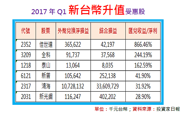 2017-7-12 下午 03-23-12