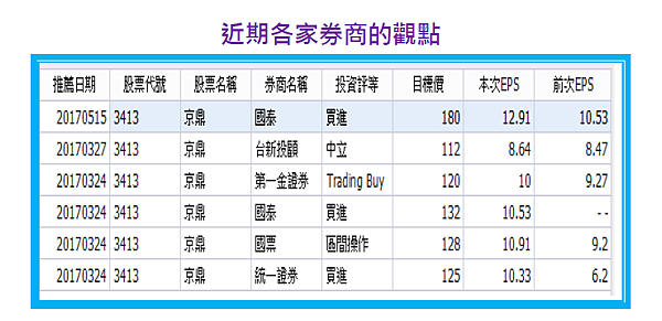 2017-7-27 下午 12-35-32