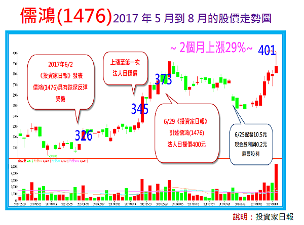 2017-8-22 上午 11-41-33