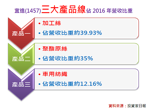 2017-9-22 下午 01-31-11 2017-9-22 下午 01-31-11
