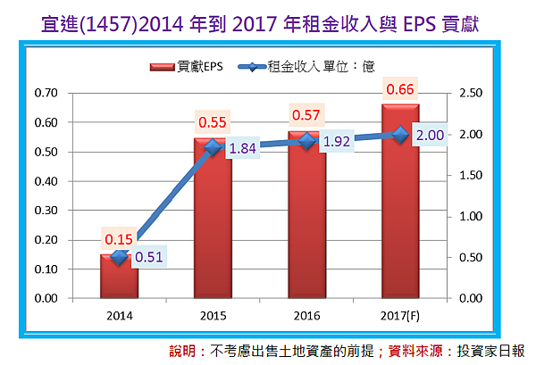 2017-9-22 下午 01-31-24 2017-9-22 下午 01-31-24
