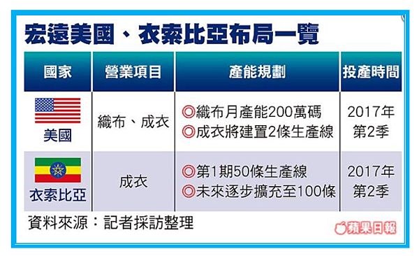 2017-11-24 下午 12-24-33 2017-11-24 下午 12-24-33
