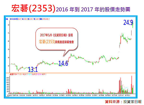 2018-1-12 下午 12-30-13