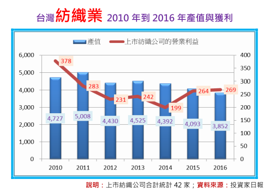 2018-3-22 下午 02-02-32 2018-3-22 下午 02-02-32