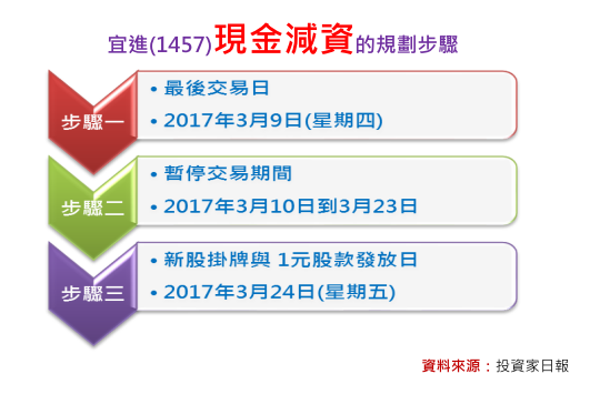 2018-3-31 下午 12-07-44 2018-3-31 下午 12-07-44