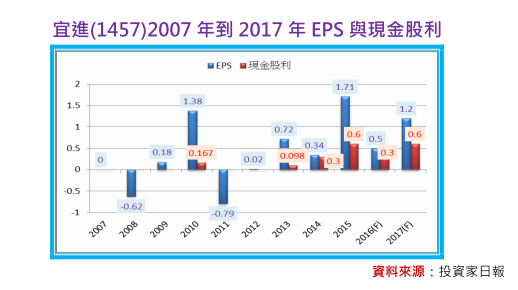 2018-3-31 下午 12-08-09 2018-3-31 下午 12-08-09