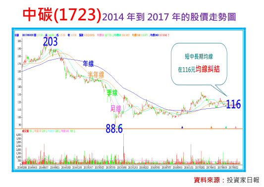 2018-4-1 下午 11-22-04