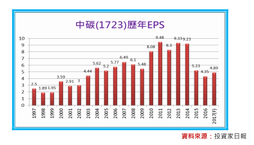 2018-4-1 下午 11-22-28