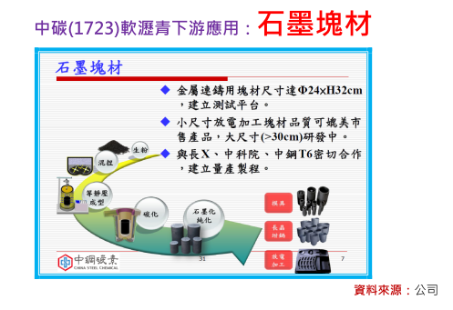 2018-4-13 下午 01-29-54