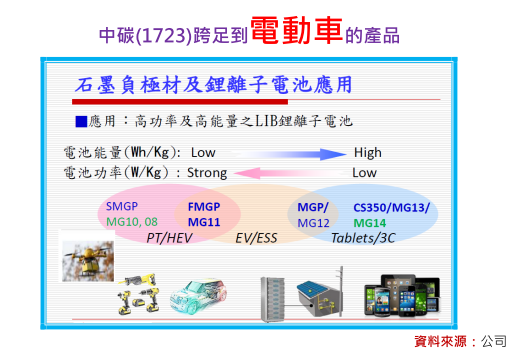2018-4-13 下午 01-30-08