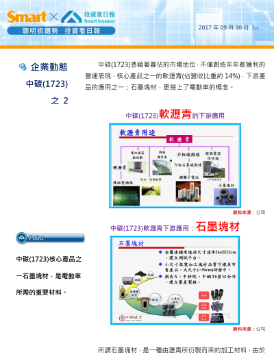 2018-4-13 下午 01-30-37