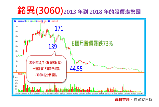 2018-4-19 下午 12-03-51