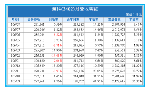2018-4-23 下午 12-14-13