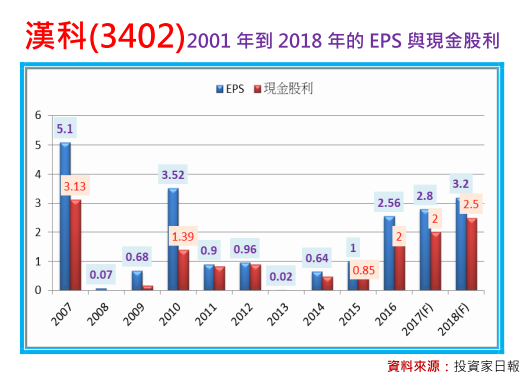2018-4-23 下午 12-14-37