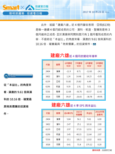 2018-5-3 下午 12-40-10
