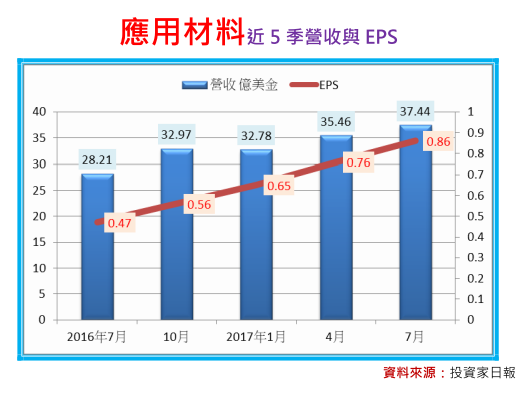 2018-5-21 下午 02-36-55