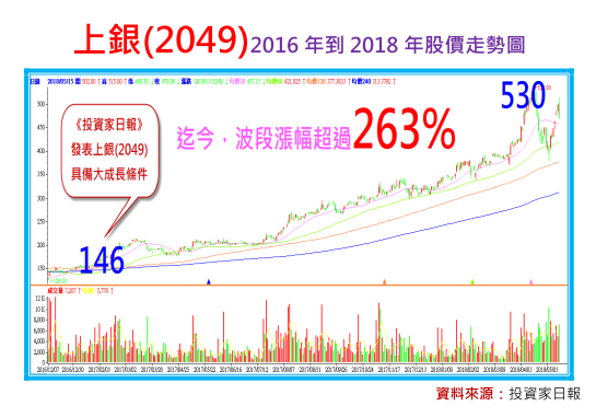 2018-5-23 下午 02-33-14