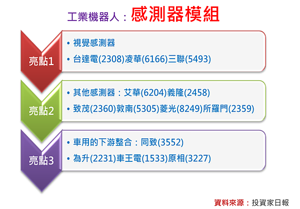 2018-5-28 下午 03-53-03