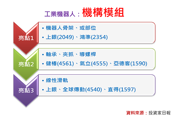 2018-5-28 下午 03-53-15
