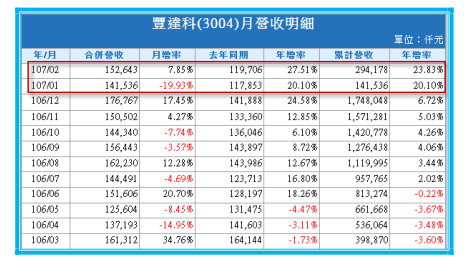 2018-5-28 下午 07-47-44 2018-5-28 下午 07-47-44
