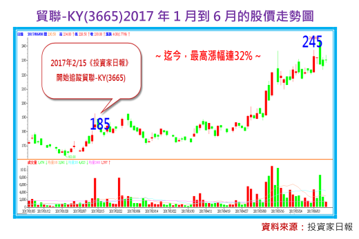 2018-6-7 下午 01-28-30