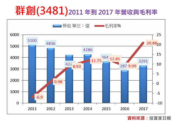 2018-6-7 下午 01-58-30 2018-6-7 下午 01-58-30