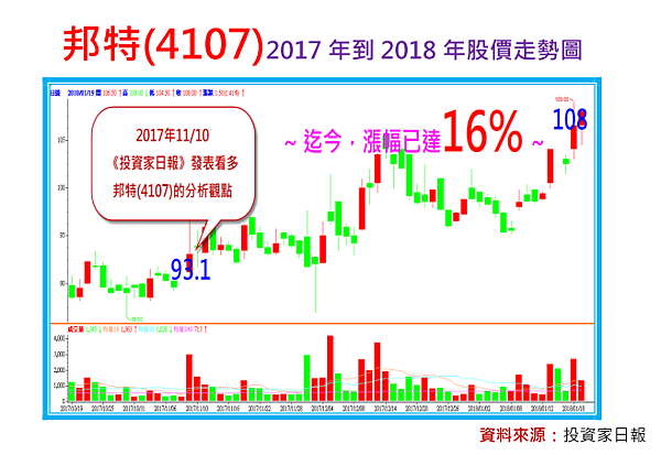 2018-7-14 上午 10-09-44 2018-7-14 上午 10-09-44