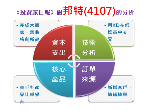 2018-7-14 上午 10-09-56 2018-7-14 上午 10-09-56