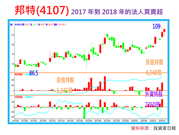 2018-7-14 上午 10-10-09