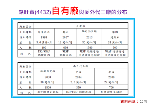 2018-8-20 下午 09-12-07
