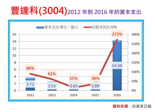 2018-10-4 下午 12-38-06