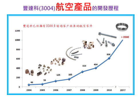 2018-10-4 下午 12-38-50