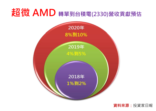 2018-10-17 下午 03-14-46 2018-10-17 下午 03-14-46