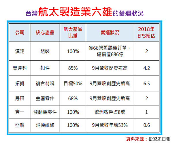 2018-12-6 上午 10-14-21 2018-12-6 上午 10-14-21